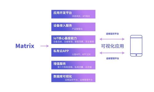 私有云市場新星崛起 犀云科技完成Pre-A輪融資，聚焦IoT與細胞技術融合創新