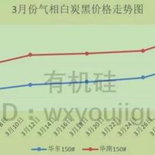 供需博弈下的產(chǎn)業(yè)漣漪 當白炭黑搭上有機硅漲價的航船